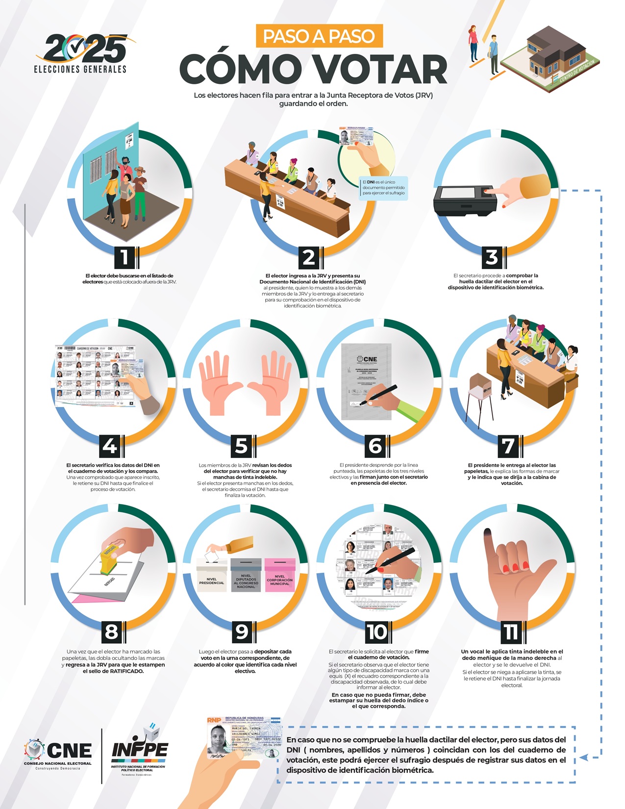 Afiche de como votar