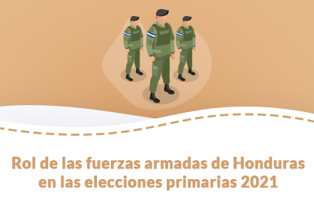 Rol de las Fuerzas Armadas de Honduras 